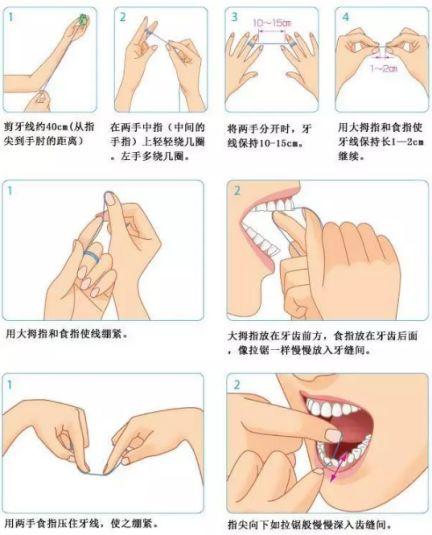 成人牙线使用方法视频,轻松掌握成人口腔清洁新方法